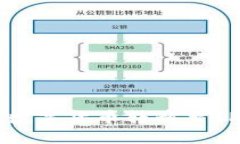 IMTOKEN如何将数字货币转移至TP钱包的详细指南