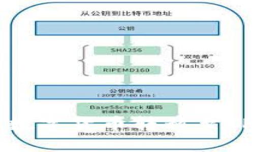 IMTOKEN如何将数字货币转移至TP钱包的详细指南