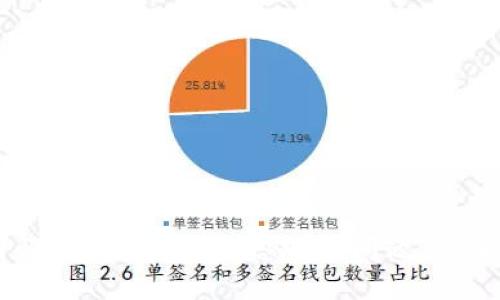 如何解决TP钱包红色感叹号问题：全面指南
