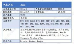 如何在TP钱包中出售Dogmoon代币：详尽指南