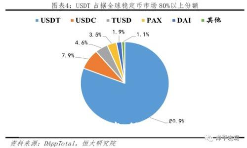 深入剖析TP钱包私钥技术：保护数字资产的安全之道