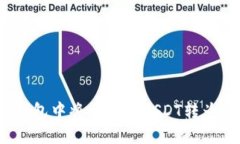 立即了解如何在TP钱包中将币安链USDT转为BNB：2