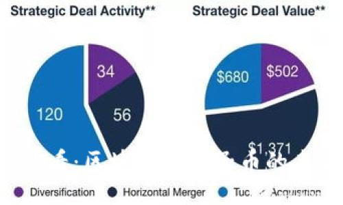 div
    2025必看：区块链与电子币的未来发展趋势