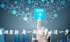 # 比特币与区块链数字货币PPT提纲## 第1部分：引