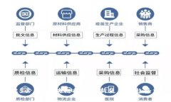 2025必看：区块链技术最新使用与趋势分析