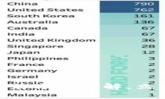 2025必看：TP钱包苹果安装方法详解，立即开启数