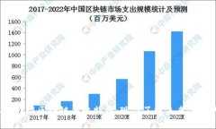 2022年王永利谈区块链与比特币：现在了解未来金