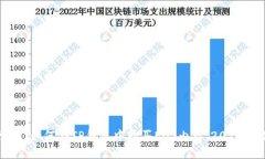 立即掌握：如何在TP钱包中购买EOS内存，2025必看