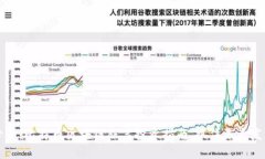 2025必看：比特币区块链股票投资指南，抓住未来