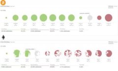 2025必看：泰国区块链最新信息及发展趋势分析