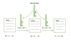 注册钱包助记词的填写指南在现代数字货币的世