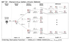 _title立即了解如何创建区块链币：2025必看指南