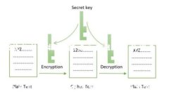 TP钱包（TokenPocket Wallet）作为一款多链支持的数字