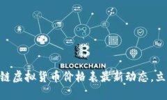 2025必看：区块链虚拟货币价格表最新动态，立即