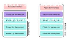 ### TP钱包创始人简历#### 一、引言在数字货币和区