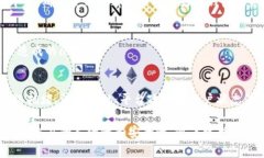 在区块链和加密货币领域，TP钱包作为一种数字资