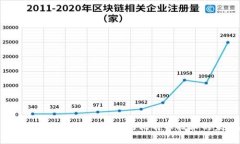 2025必看：深度解析区块链与比特币技术的未来趋
