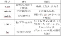 2025必看：最新区块链任务系统引领未来数字经济