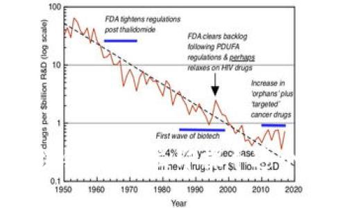 2019年比特币区块链游戏：立即探寻这个蓬勃发展的新领域