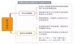 2025必看：TP钱包连接指南，立即掌握数字货币管