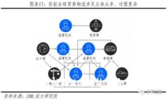 2025必看！区块链币种类深度解析，立即了解未来