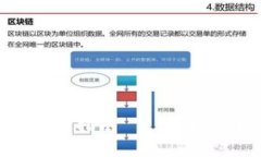 2025必看：TP钱包转入资金指南——立即掌握安全