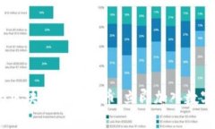 2025必看：华为区块链注册送币，立即加入数字资