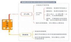 要查看TP钱包（TokenPocket）中的私钥，您可以按照