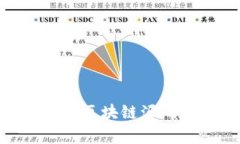 2025必看：最新版区块链源码解析与应用实例