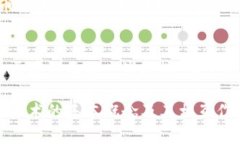 是的，比特币是第一个采用区块链技术的加密货