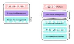 华为手机安装TP钱包的详细教程随着区块链技术的