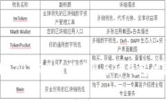 立即了解！2025必看欧易U与TP钱包的深度解析