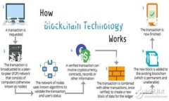 TP钱包（TokenPocket）是一款多链数字钱包，支持多