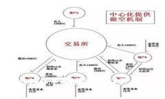 立即学会如何将币安币（BNB）提现到TP钱包，20