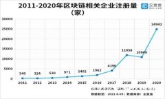 如何立即使用TP钱包：2025必看的指南