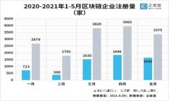 2023年区块链最新讨论论坛：立即参与探索未来金