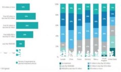 2025必看：揭开数字货币与区块链的秘密，深入比