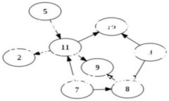 区块链和比特币图标区别在过去十年中，区块链