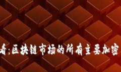 2025必看：区块链市场的所有主要加密货币分析