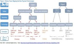 区块链转币指南：2025必看，立即掌握数字资产转