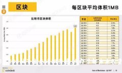 2023年EOS柚子生态币排行榜：立即了解未来投资机