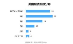 区块链与比特币未来的方向：技术、应用与挑战