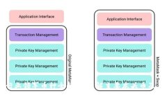区块链行业领军币种全解析：了解主要龙头币及