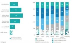 2023年BFC区块链最新消息及趋势分析