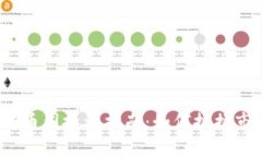  区块链币圈投资指南：如何把握市场波动
