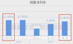 2023年区块链币OLO行情分析及投资策略